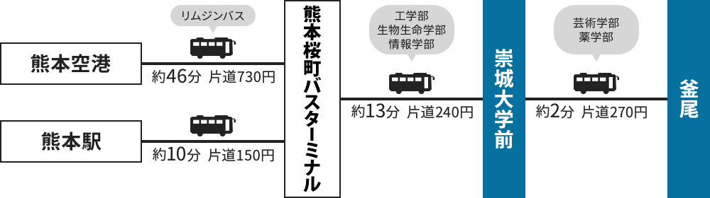 宮崎 大学 webclass