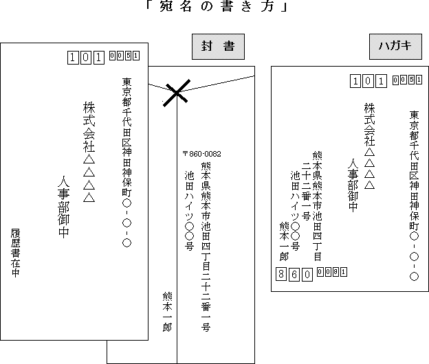 宛名の書き方