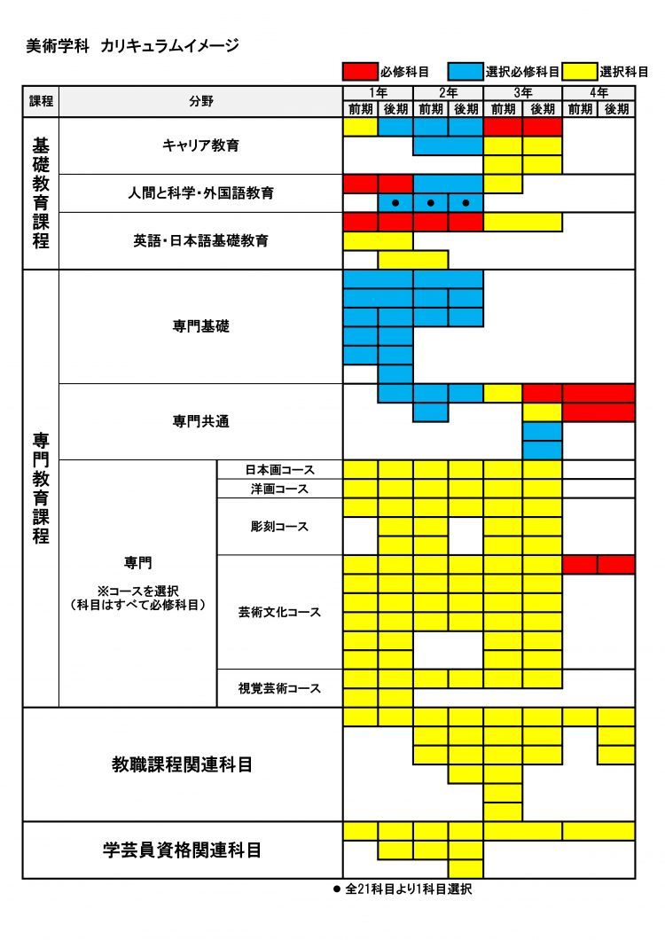 カリキュラム シラバス 崇城大学