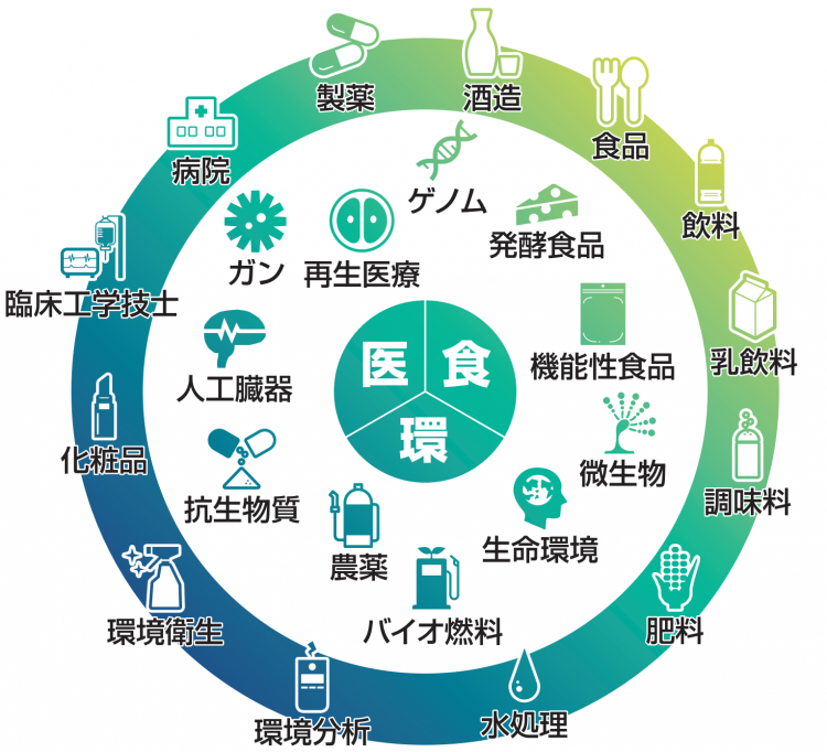 生命科学の先端知識と技術で多彩な活躍をするライフサイエンティスト