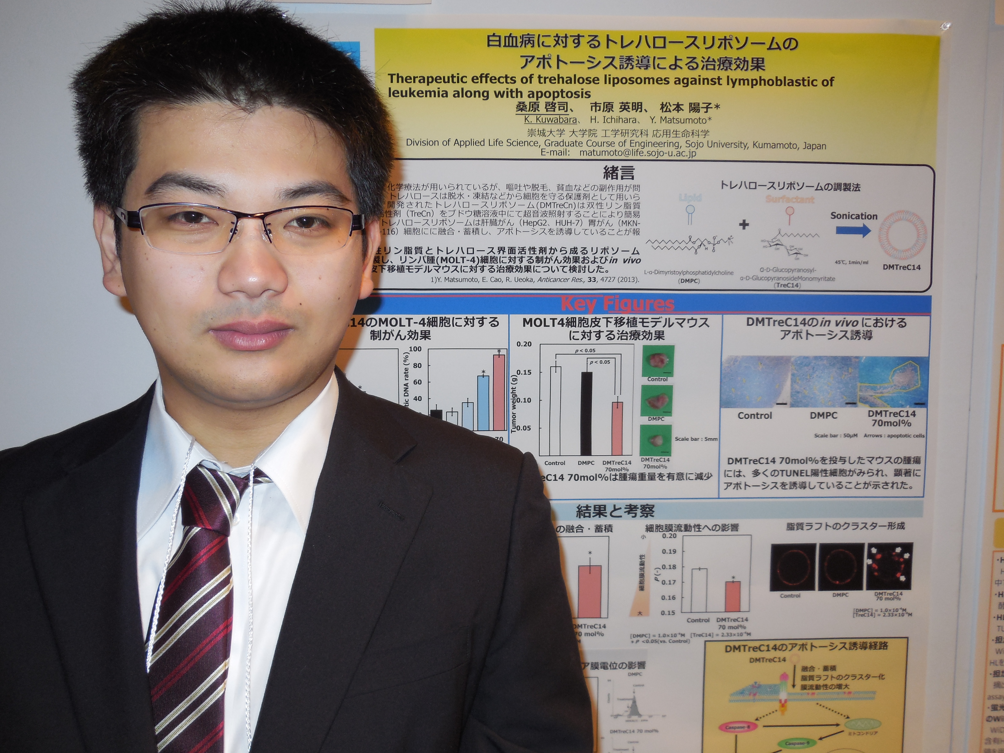 第20回日本がん分子標的治療学会学術総会で松本研究室の研究成果を発表！