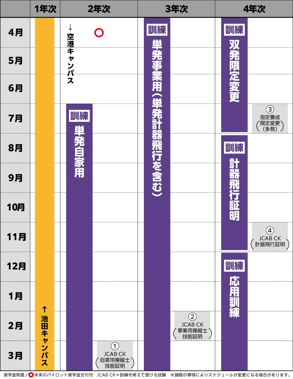 250710_操縦_訓練関係スケジュール.webp