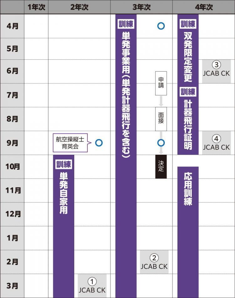 訓練関係スケジュール図