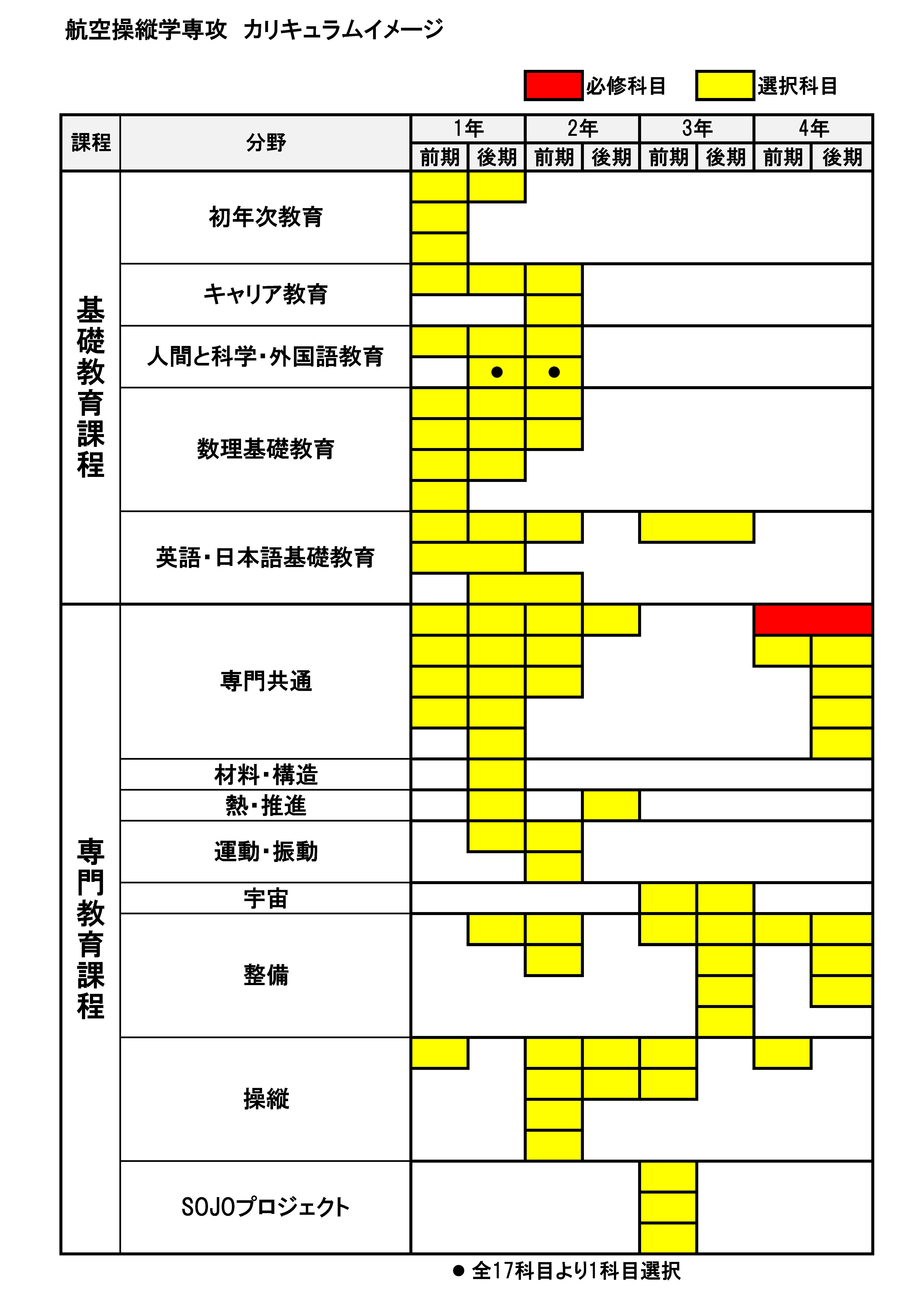 カリキュラム シラバス 崇城大学