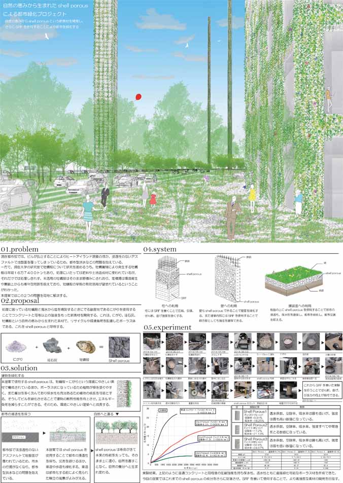 【SRF賞優秀賞受賞】中薗研究室＋岩原教授＋林講師のチーム