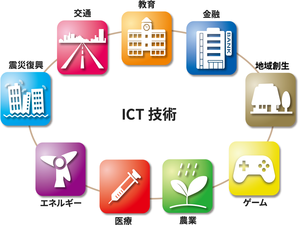 ICT技術