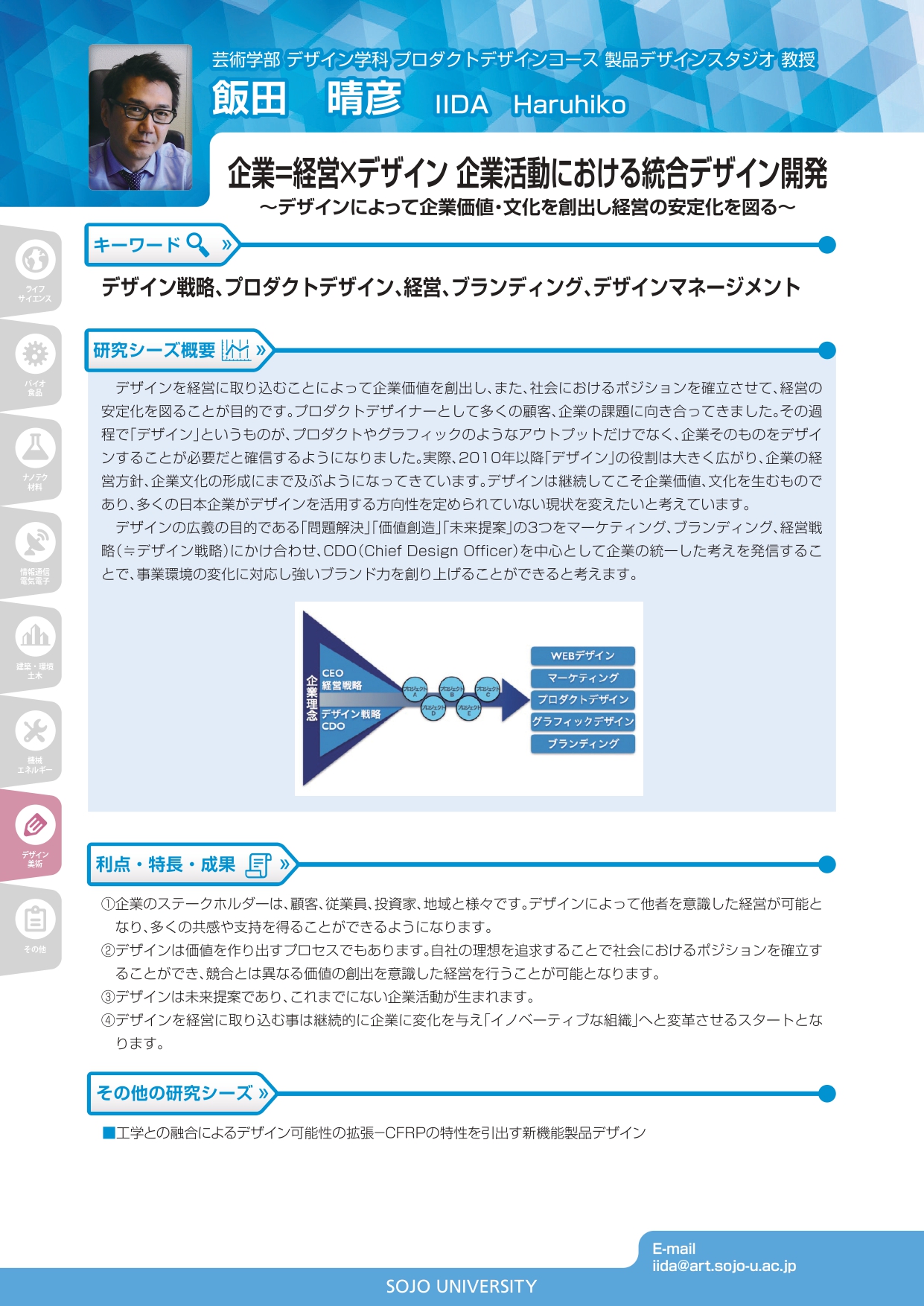 企業＝経営×デザイン