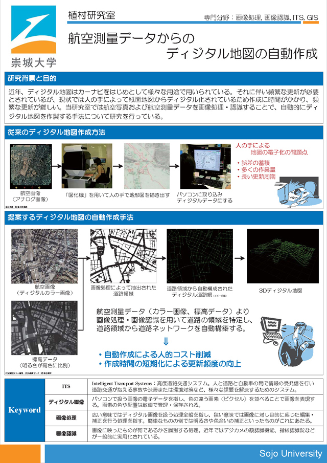 航空測量データからのディジタル地図の自動作成