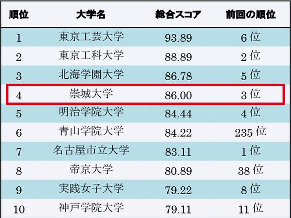 211116_ユーザビリティ調査_ランキング表.jpg