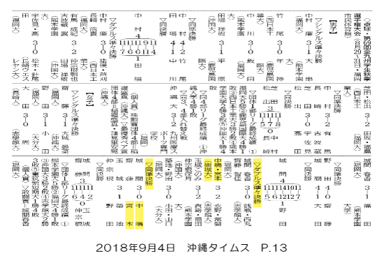 180904_okinawatimes_p13.png