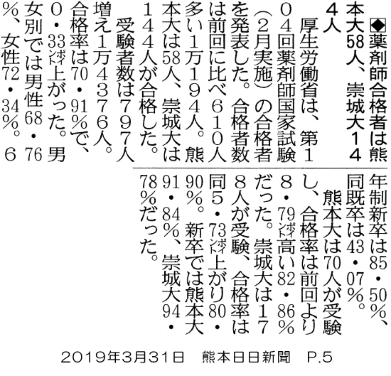 190331_kumanichi_p5.png