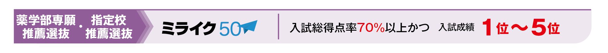 薬学部の対象入試・選考基準