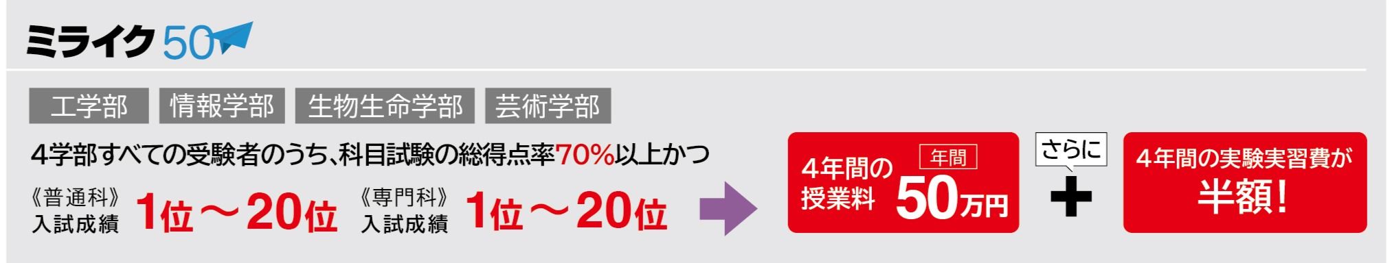 一般公募制推薦選抜でミライク50の獲得を目指せます