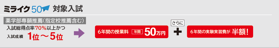 薬学部専願推薦選抜でミライク50を利用できます