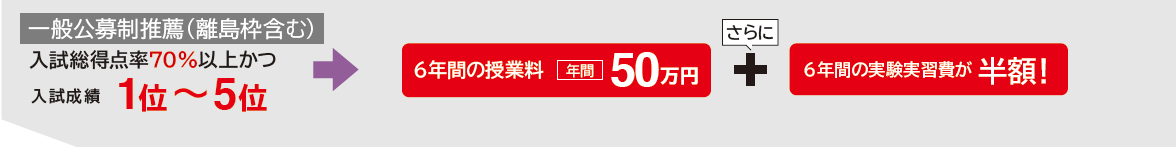 一般公募制推薦選抜でミライク50を利用できます