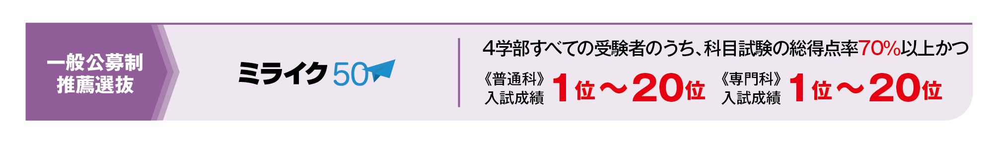 工学部／情報学部／生物生命学部／芸術学部の対象入試・選考基準