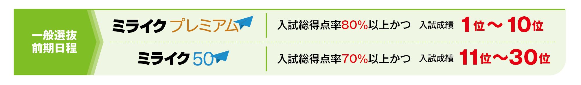 薬学部の対象入試・選考基準