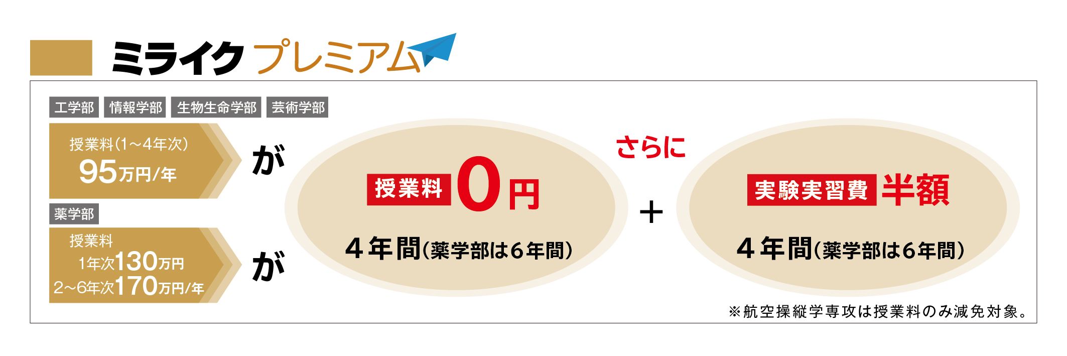 ミライクプレミアム