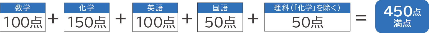 薬学科を受験するAさんの場合