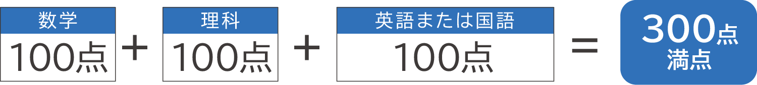 共通テスト利用選抜の科目・配点の確認