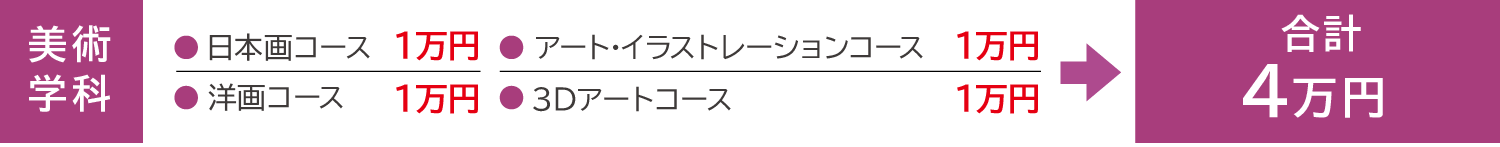 美術学科4コースの場合は1学科1万円で合計4万円
