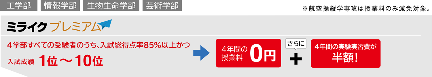 共通テスト利用選抜（前期）ミライクプレミアム（薬学部以外）