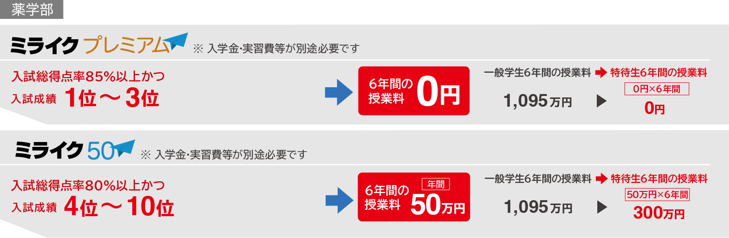 共通テスト利用選抜（前期）はミライクプレミアムを利用できます