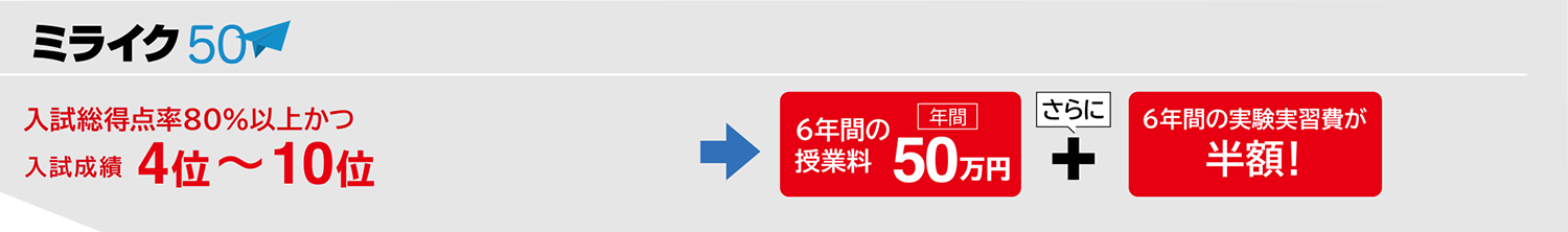 共通テスト利用選抜（前期）ミライク50（薬学部）