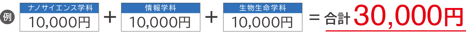 複数の学部・学科に同時に出願することができます。