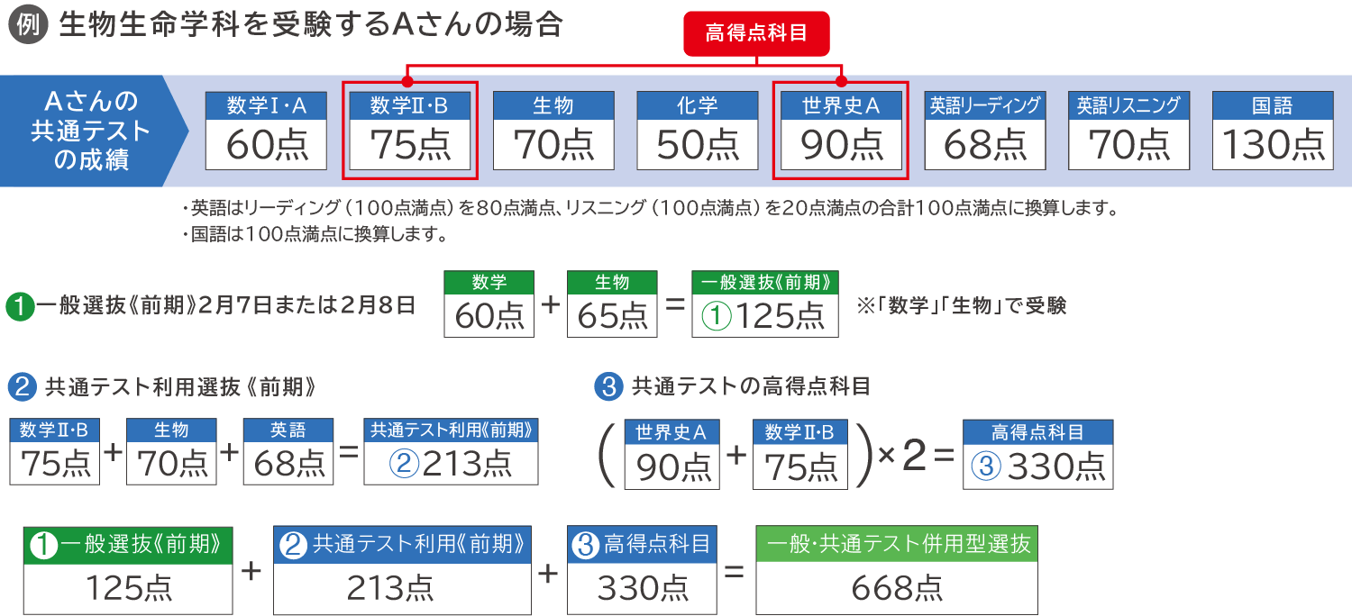 生物生命学科を受験するAさんの場合