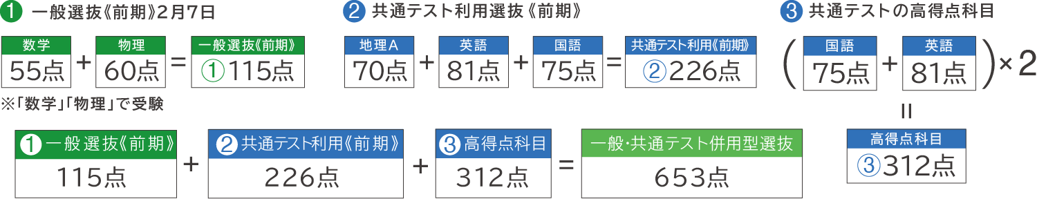 デザイン学科