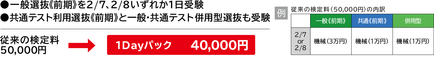 1学科に絞って一般選抜（前期）を1日のみ受験