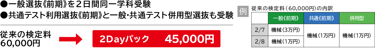 1学科に絞って一般選抜（前期）を2日間受験