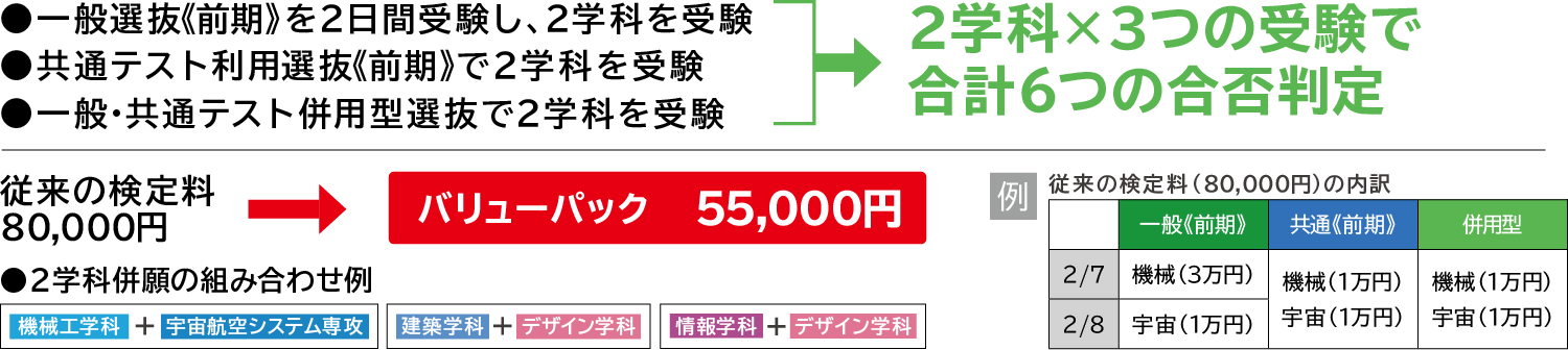 2学科併願で一般選抜（前期）を2日間受験