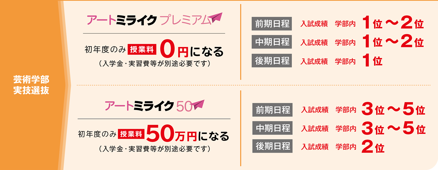 芸術学部実技入試でアートミライクプレミアム・アートミライク50を利用できます