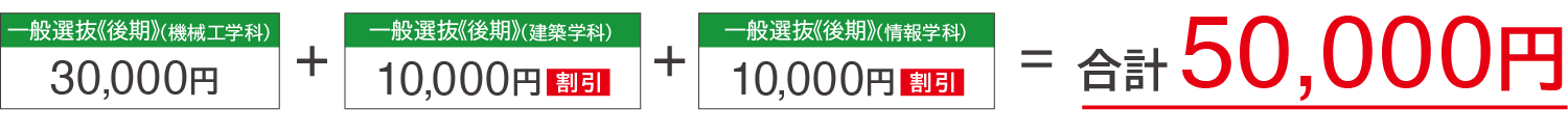 一般選抜後期日程において機械工学科30,000円+ナノサイエンス学科10,000円（割引）+情報学科10,000円（割引）=合計50,000円