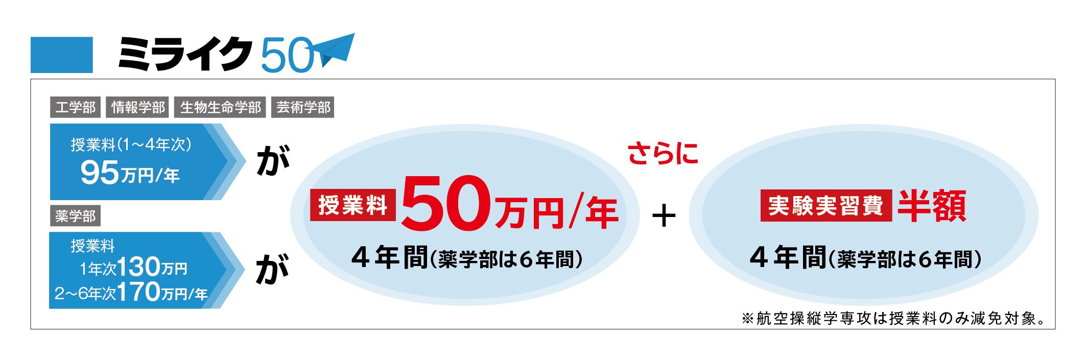 ミライク50