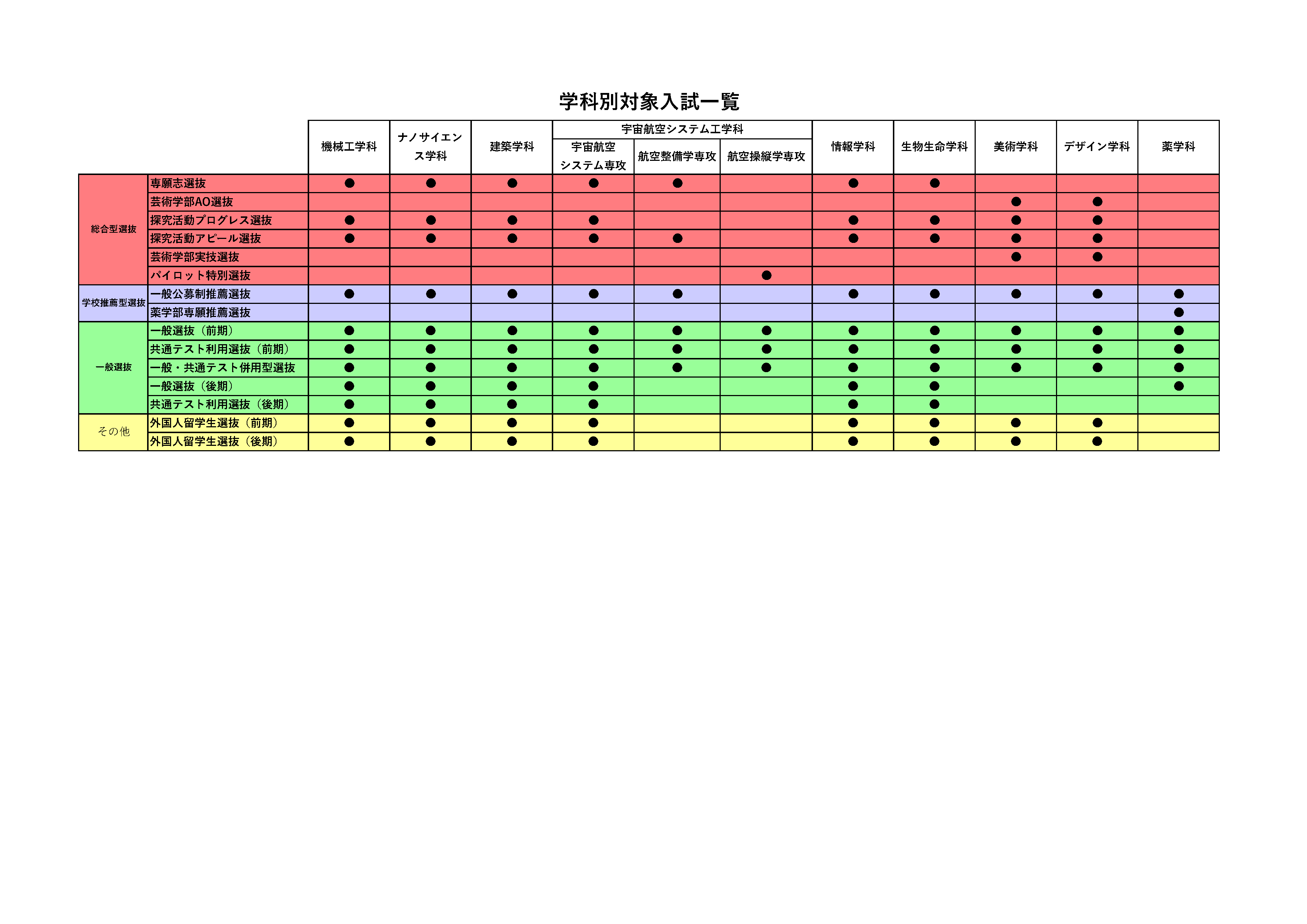 学科別対象入試一覧.png