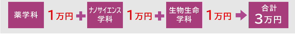 この場合は1学科1万円で合計3万円