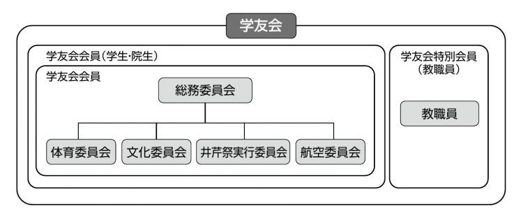 学友会組織図20260930_page1.jpg